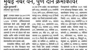 होम क्वारंटाइन रुग्णांच्या संख्येत <br> मुंबई नंबर वन, पुणे दोन क्रमांकावर