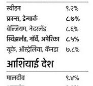 सार्वजनिक आरोग्यावर कोणाचा, किती खर्च