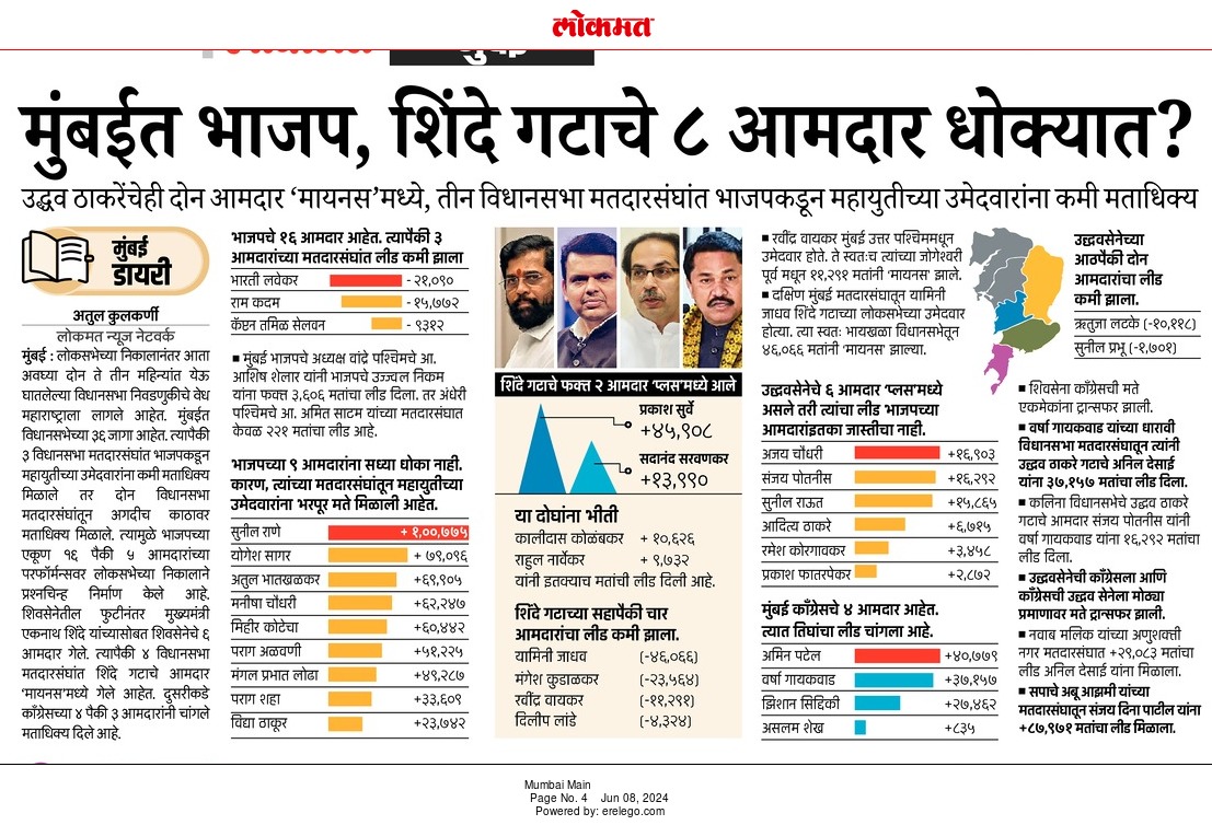 मुंबईत भाजप, शिंदे गटाचे ८ आमदार धोक्यात?